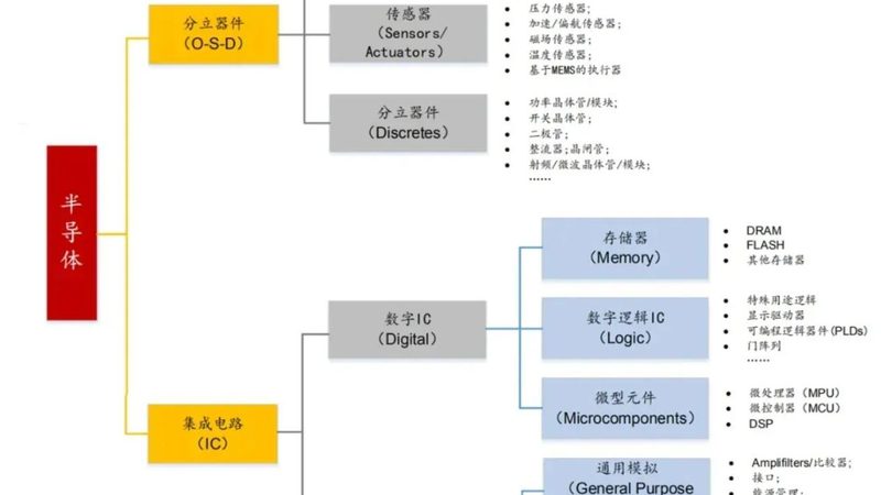 IC封装测试设备：揭秘其核心原理与选购要点