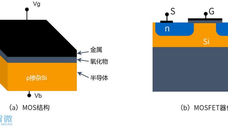 IC设计零基础入门：新手必知的五大要点**